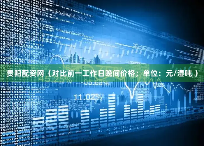 贵阳配资网（对比前一工作日晚间价格；单位：元/湿吨 ）